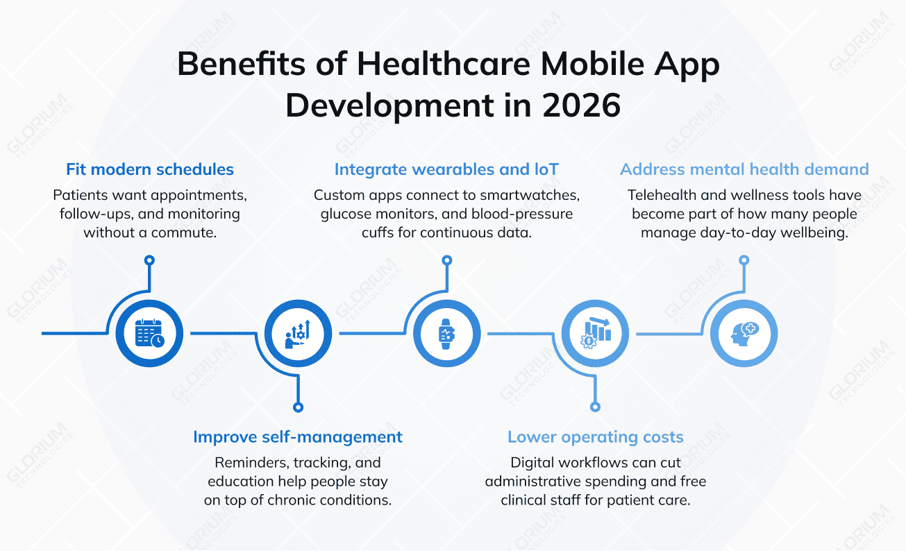 Benefits of Healthcare Mobile App  Development